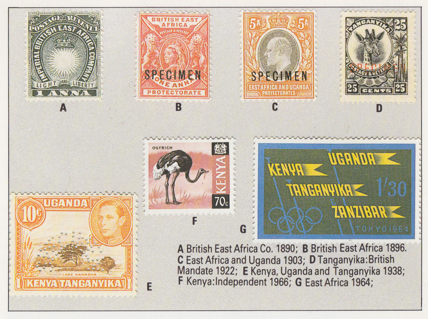 British East Africa company stamps